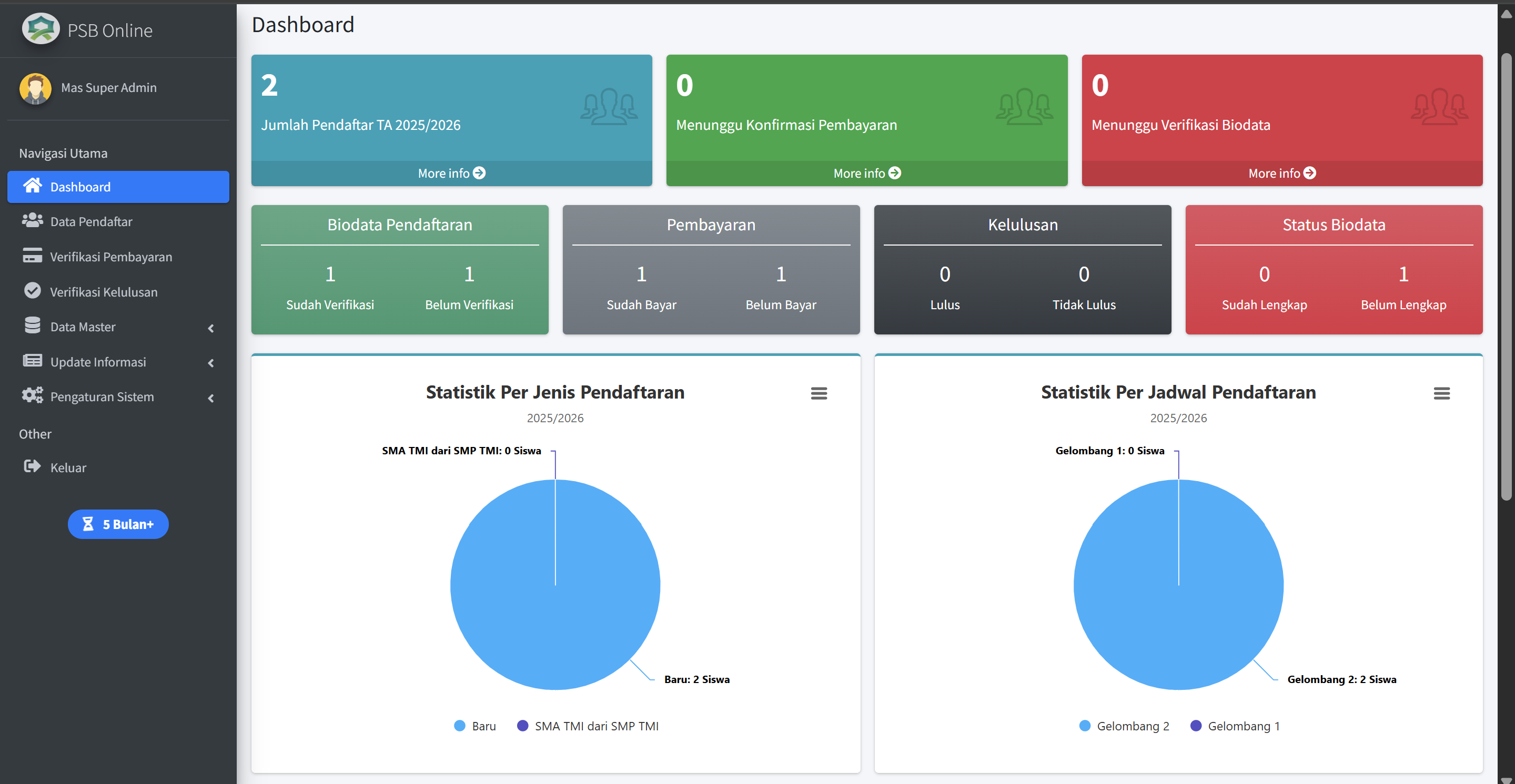 PSB Online Dashboard